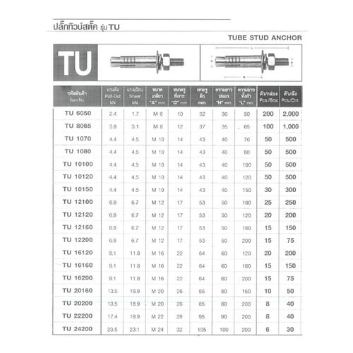SKI - สกี จำหน่ายสินค้าหลากหลาย และคุณภาพดี | FASTENIC ปลั๊กทิวบ์สตั๊ด TU8065(100ตัว/กล่อง)